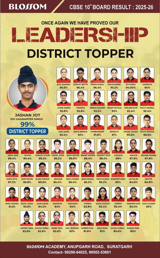 Students Who Scored 90% and Above | Blossom Academy Suratgarh